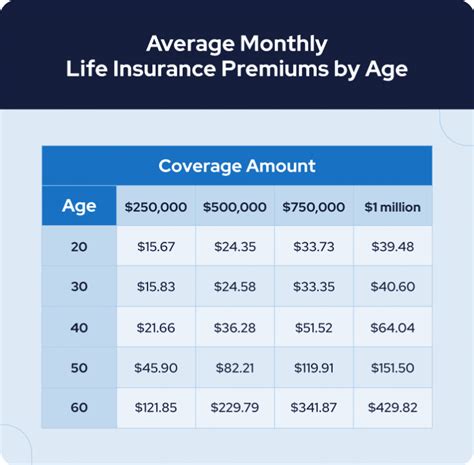 compare breakdown cover pay monthly.